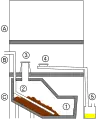 A composting toilet schematic (Clivus Multrum).