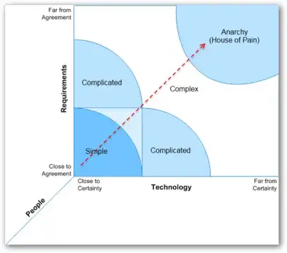 Stacey Graph