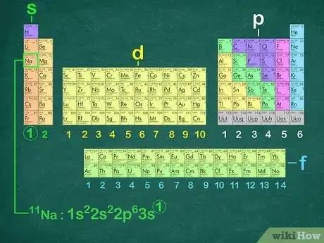 Image titled Write a Noble Gas Configuration for Atoms of an Element Step 5