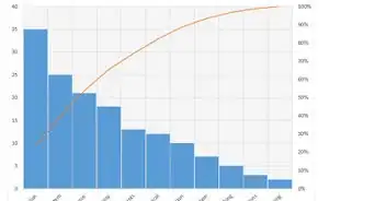 Create a Pareto Chart in MS Excel 2010