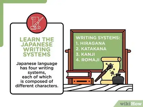 Image titled Learn Japanese Step 1