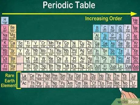 Image titled Read the Periodic Table Step 1