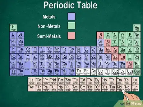 Image titled Read the Periodic Table Step 4