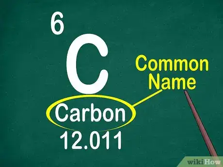 Image titled Read the Periodic Table Step 7