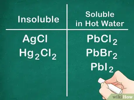 Image titled Memorize the Solubility Rules for Common Ionic Compounds in Water Step 5