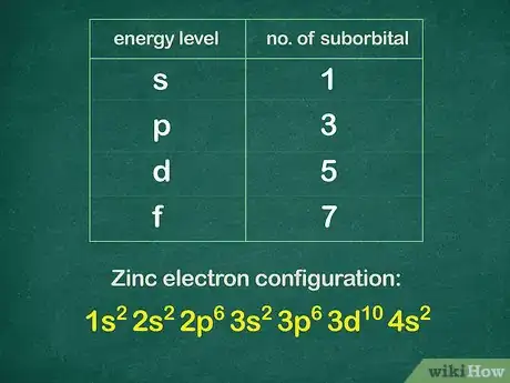 Image titled Write a Noble Gas Configuration for Atoms of an Element Step 3