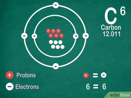 Image titled Read the Periodic Table Step 11