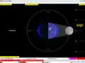 Spring tide: Sun and Moon on the same side (0°)