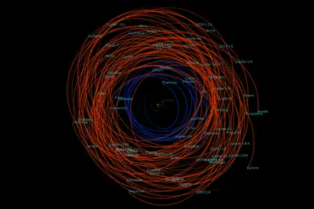 71 irregular moons of Jupiter (with Callisto for comparison; the other Galileans are also visible near the centre, though not labelled explicitly). Data as of 2021.