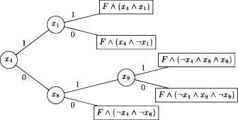 Tree illustrating the look-ahead phase and the resulting cubes.