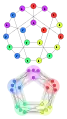 Graph homomorphism into C5 (library used: calc)