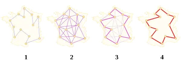 1) An ant chooses a path among all possible paths and lays a pheromone trail on it. 2) All the ants are travelling on different paths, laying a trail of pheromones proportional to the quality of the solution. 3) Each edge of the best path is more reinforced than others. 4) Evaporation ensures that the bad solutions disappear. The map is a work of Yves Aubry .