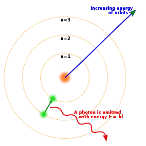 light at the right frequency