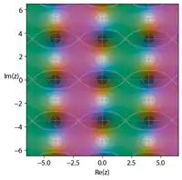 alt=Elliptic Jacobi function 
  
    
      
        sn
      
    
    {\displaystyle \operatorname {sn} }
  
, 
  
    
      
        k
        =
        0.8
      
    
    {\displaystyle k=0.8}