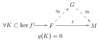 Factor property of a flat module