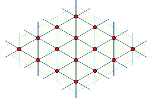 The Shrikhande graph is a toroidal graph.