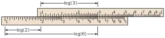 A slide rule: two rectangles with logarithmically ticked axes, arrangement to add the distance from 1 to 2 to the distance from 1 to 3, indicating the product 6.