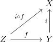 Characteristic property of the subspace topology