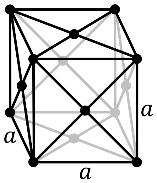 Cubic, face-centered